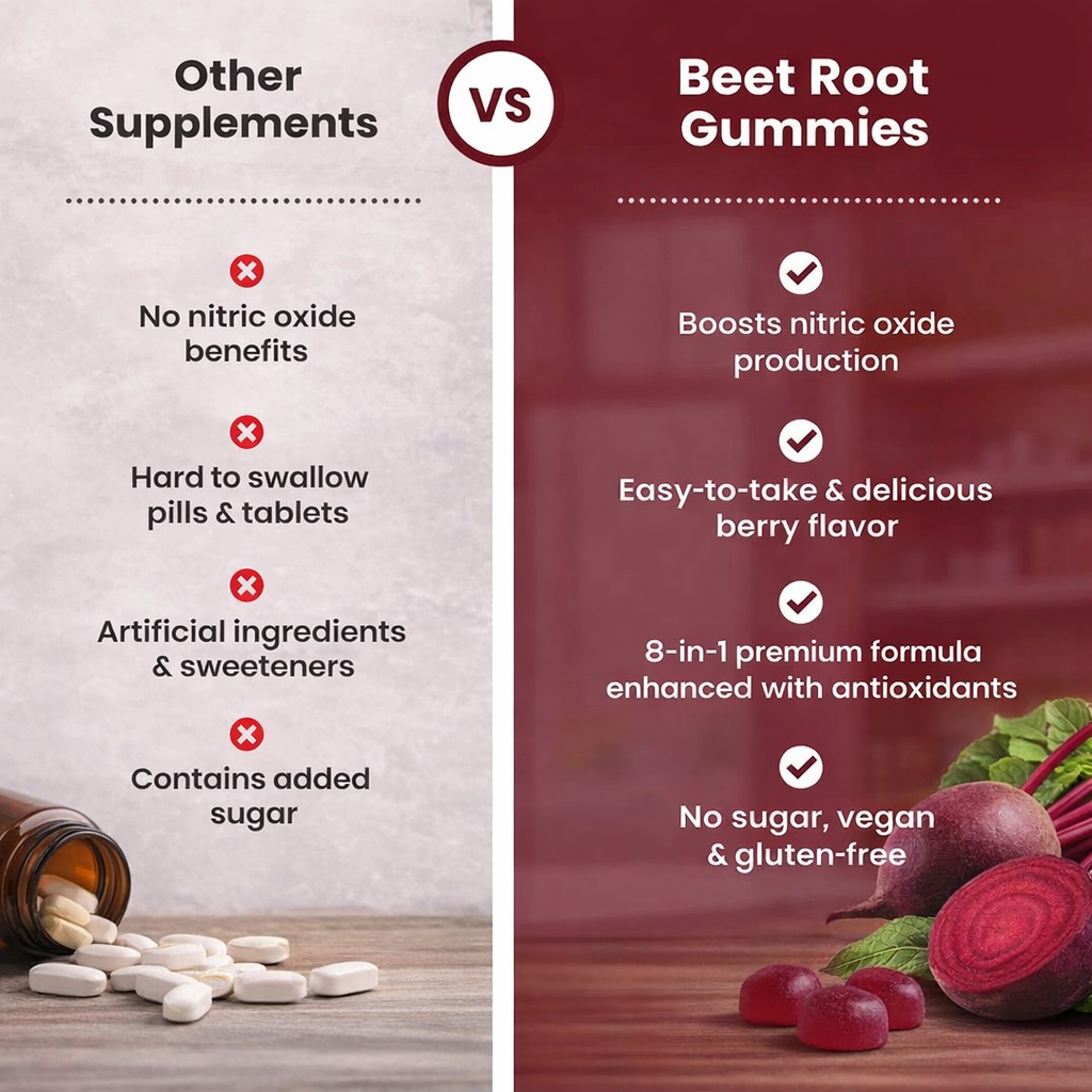 Beet Root Extract - 4000mg High-Potency Gummies