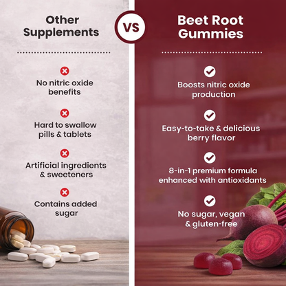 Beet Root Extract - 4000mg High-Potency Gummies